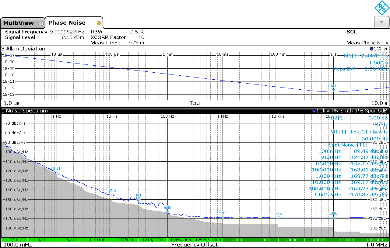 10M OCXO measured phase noise