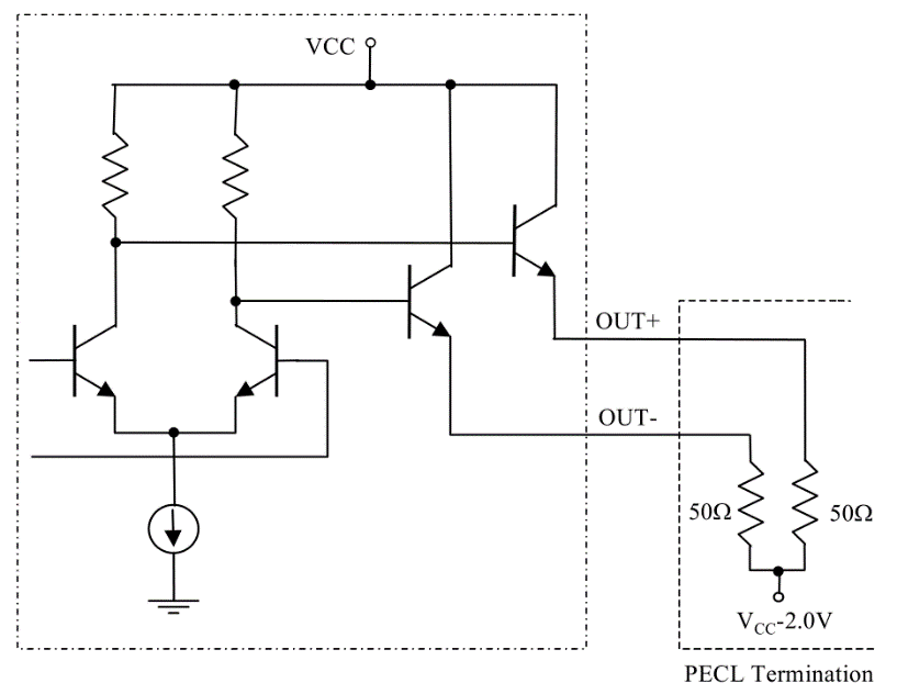 LVPECL模式输出结构.png