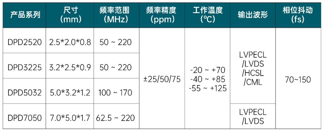 大普技术差分晶振产品系列.png