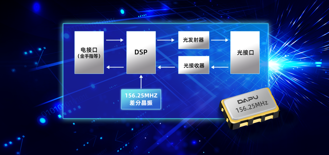 156.25MHz差分晶振在光模块中的应用.png