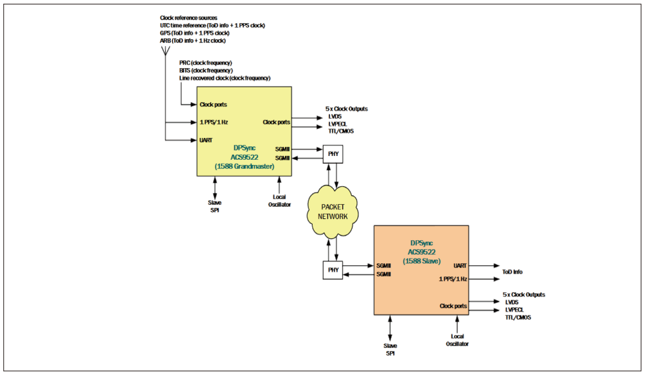 IEEE1588.png IEEE1588.png